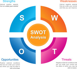 SWOT analysistemplate business presentation. SWOT Business Diagram
