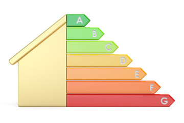 Energy efficiency graph with house, 3D rendering