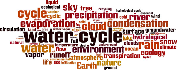 Water cycle word cloud