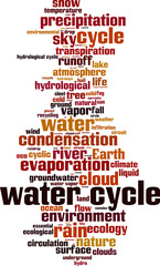 Obraz premium Water cycle word cloud