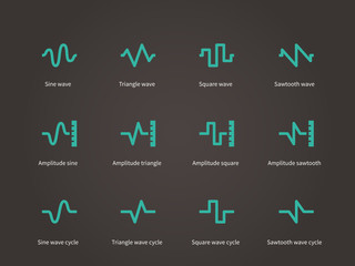 Voice. sound and music compression types icons set.