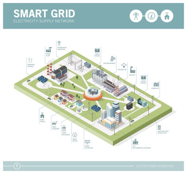 Smart grid and power supply