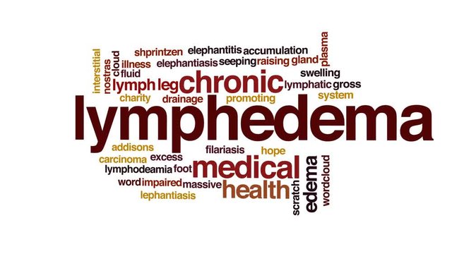 Lymphedema animated word cloud, text design animation.