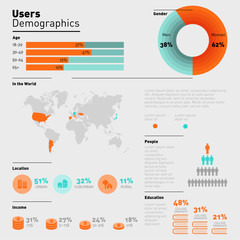 Infographics. Users demographics