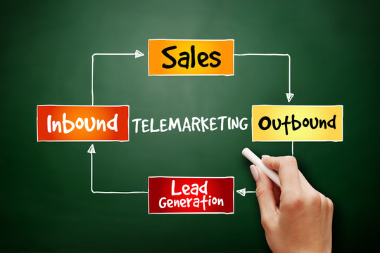 Telemarketing mind map flowchart business concept for presentations and reports on blackboard