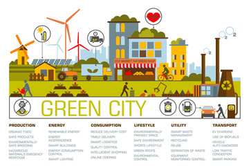 Green city flat design. Eco city illustration with different icons and eco symbols. Green city infographic