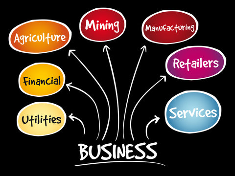 Business types mind map concept for presentations and reports