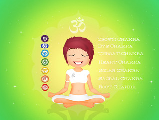 Seven Chakras symbols