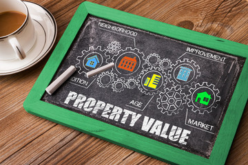 property value concept on blackboard