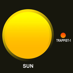Comparison of dimension and color: our Sun and the ultra-cool dwarf star TRAPPIST-1