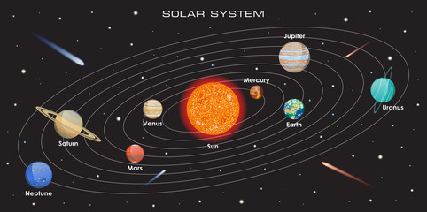 Naklejka premium Vector illustration of our Solar System with planets on dark background