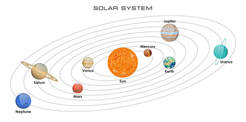 Vector illustration of our Solar System with planets on white background