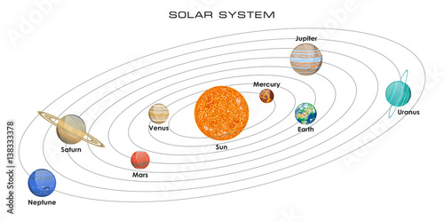 Vector Illustration Of Our Solar System With Planets On