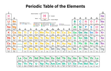 Periodic Table of the Elements Vector Illustration including 2016 the four new elements Nihonium, Moscovium, Tennessine and Oganesson