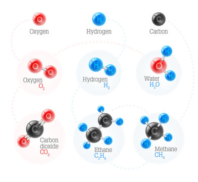 Set of chemical and physical atoms molecules