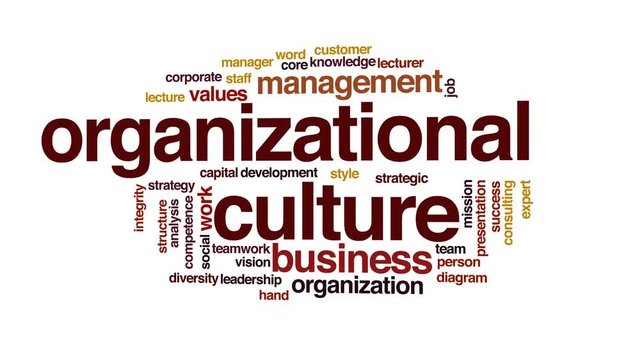 Organizational culture animated word cloud, text design animation.