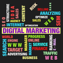 The word cloud of the digital marketing