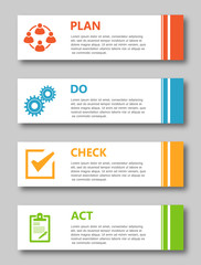 PDCA Plan Do Check Act.
