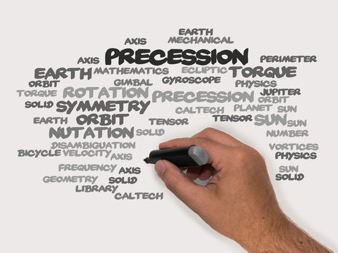Precession