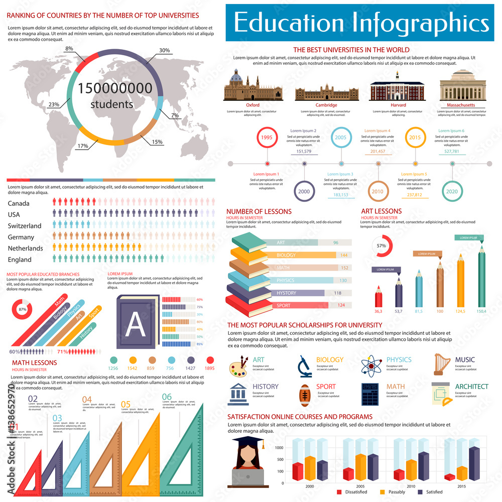 Poster education infographics design template with world map, pie chart, bar graph and statistic diagram of