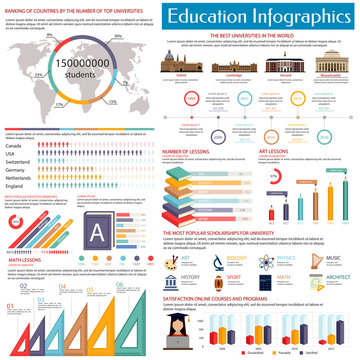 Education infographics design template with world map, pie chart, bar graph and statistic diagram of best university, popular educational branches and e-learning