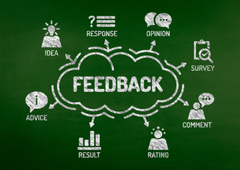 Feedback Chart with keywords and icons on blackboard