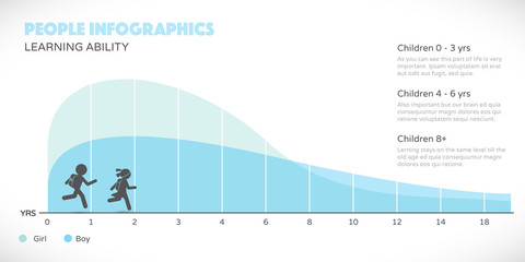 Kids education ability graph. People infographics in modern flat design style.