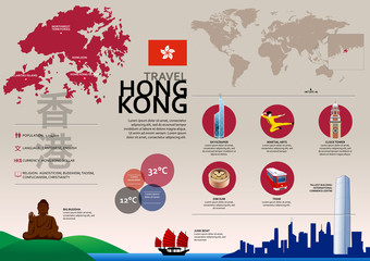 Naklejka premium Hong Kong Travel Infographic. Vector graphic travel images and icons representing Hong Kong.