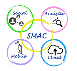 SMAC