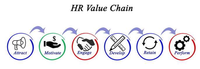 HR Value Chain