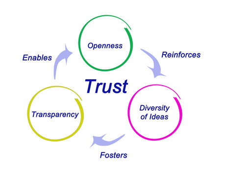 Trust..