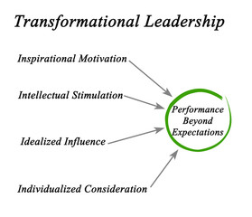 Transformational Leadership