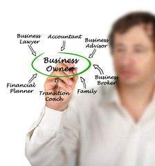 Assistance to business owner