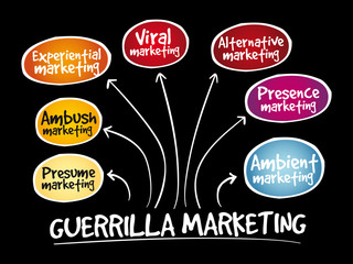Guerrilla marketing mind map, business concept