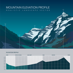 High mountain landscape elevation infographic.