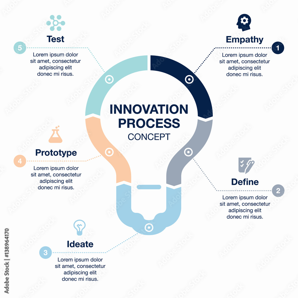 Poster vector infographic innovation process visualization template on light background.