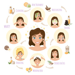 Obraz premium Facial Skincare Round Concept