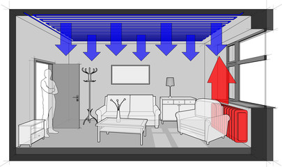 Diagram of a radiator heated room with ceiling cooling  furnished with sofa and chair and table and cabinets and ceiling lamp and cloths hanger and painting on the wall