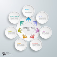 Marketing Mix_7P Diagram #Vector Graphics
