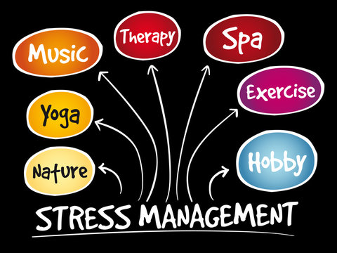 Stress Management mind map, business concept background