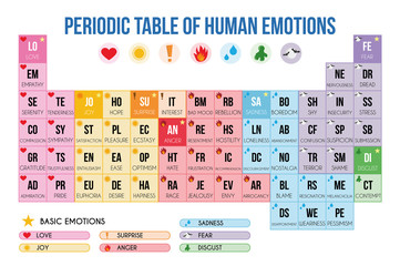 Periodic table of emotions Vector Illustration - obrazy, fototapety, plakaty