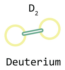 molecule D2 Deuterium