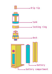 Vector illustration of vaporizer elements. Vaporizer instruction.