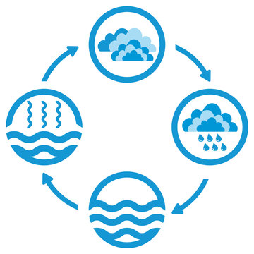 Water cycle infographics. The water cycle vector diagram of precipitation, collection, evaporation and condensation, icons set. Vector illustration