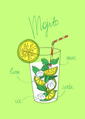 Mojito recipe with lettering