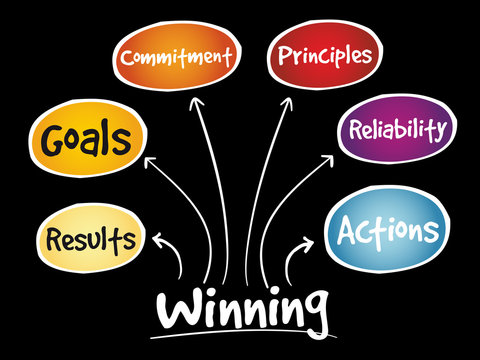 Winning qualities mind map, business concept background