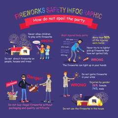 Fireworks Safety Infographic Pictures with Rules