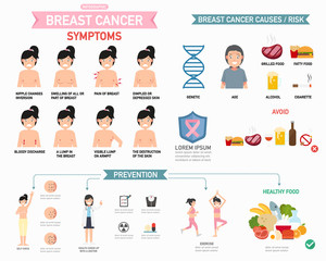Fototapeta na wymiar Breast cancer infographic.illustration