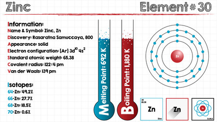 Large and detailed infographic of the element of Zinc.