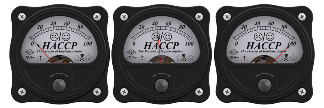 HACCP. The percent of implementation. Indicator